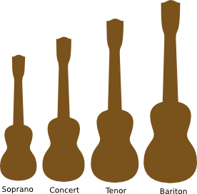 Les diffrentes tailles de ukulele