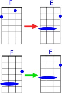 Enchainement entre les accords E et F